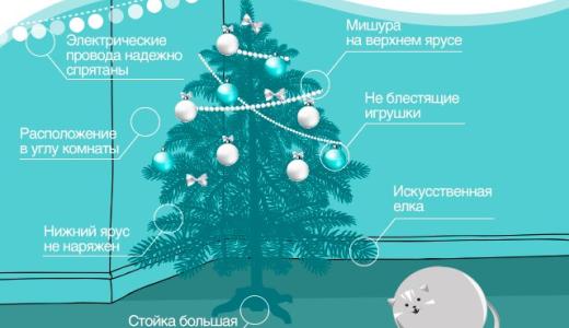 ​Как спасти елку от кота?