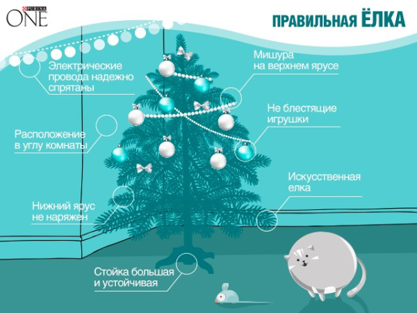 Как спасти елку от кота?